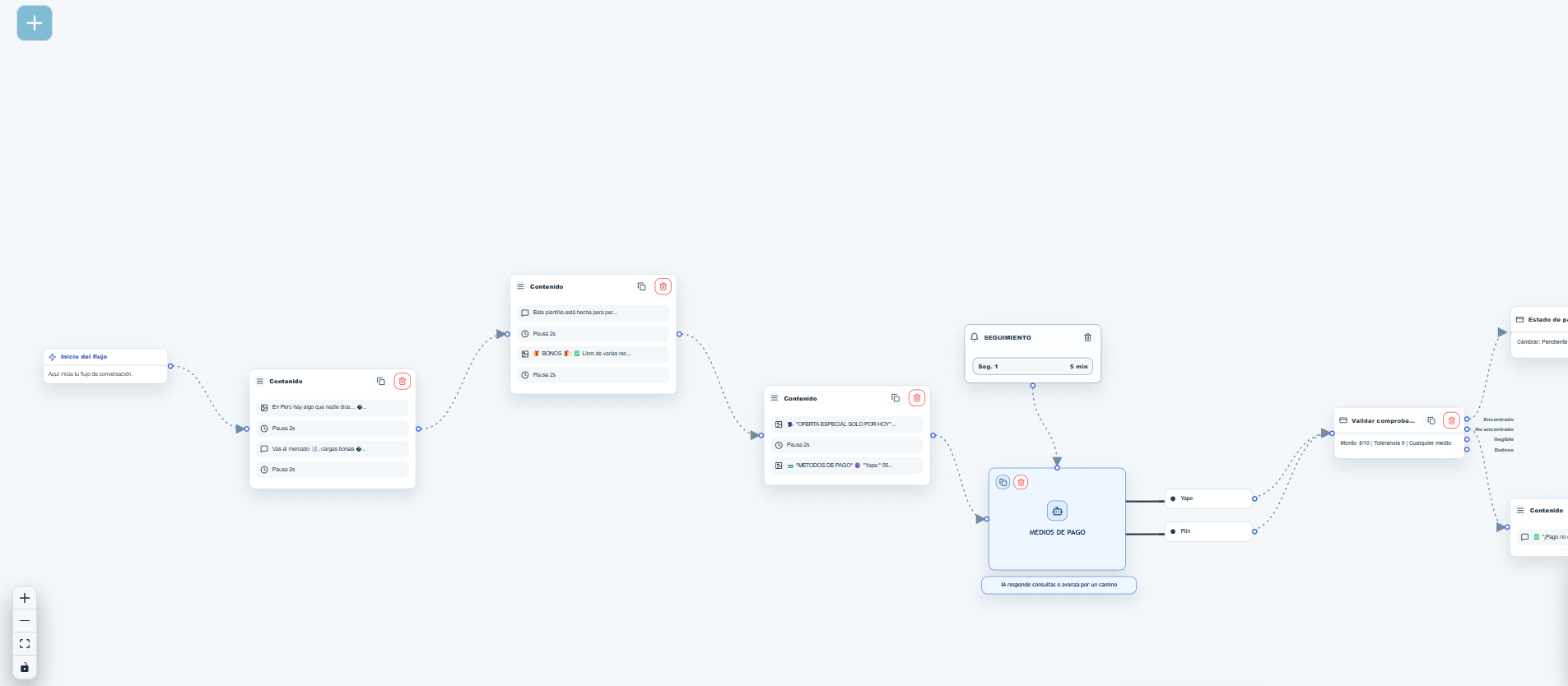 Editor visual de flujos Salesbot en Kavro Pro