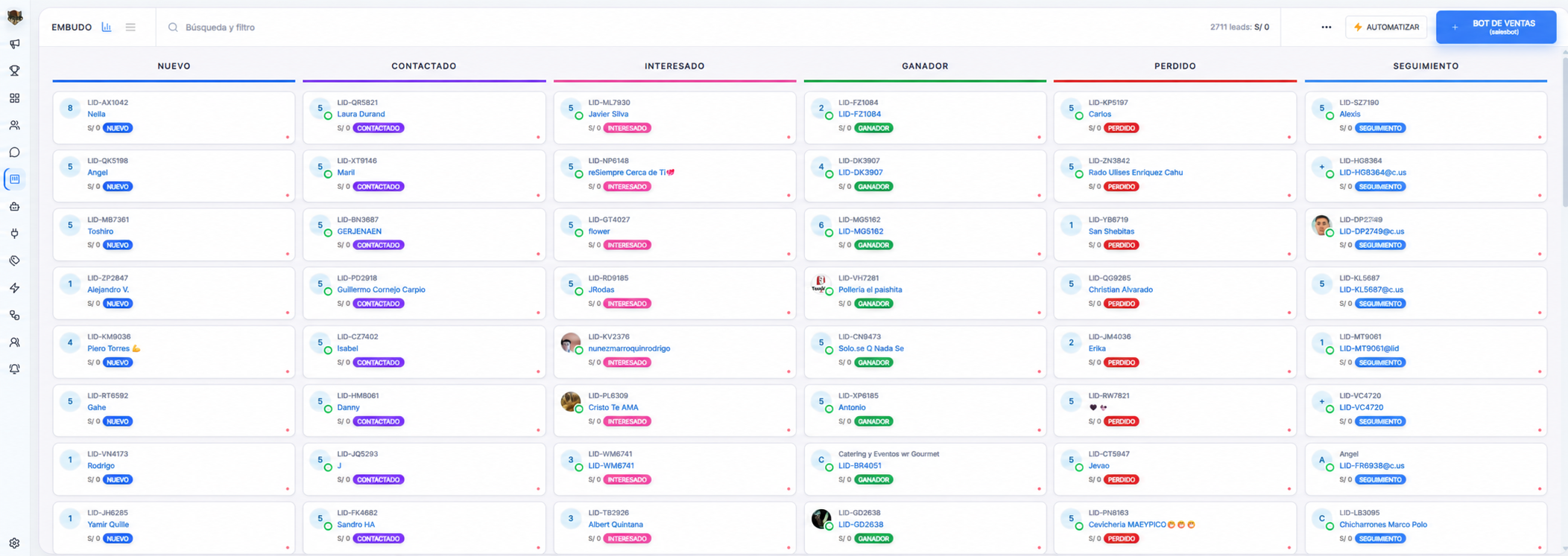 Embudo real de KAVRO PRO con etapas Nuevo, Contactado, Interesado, Ganador, Perdido y Seguimiento