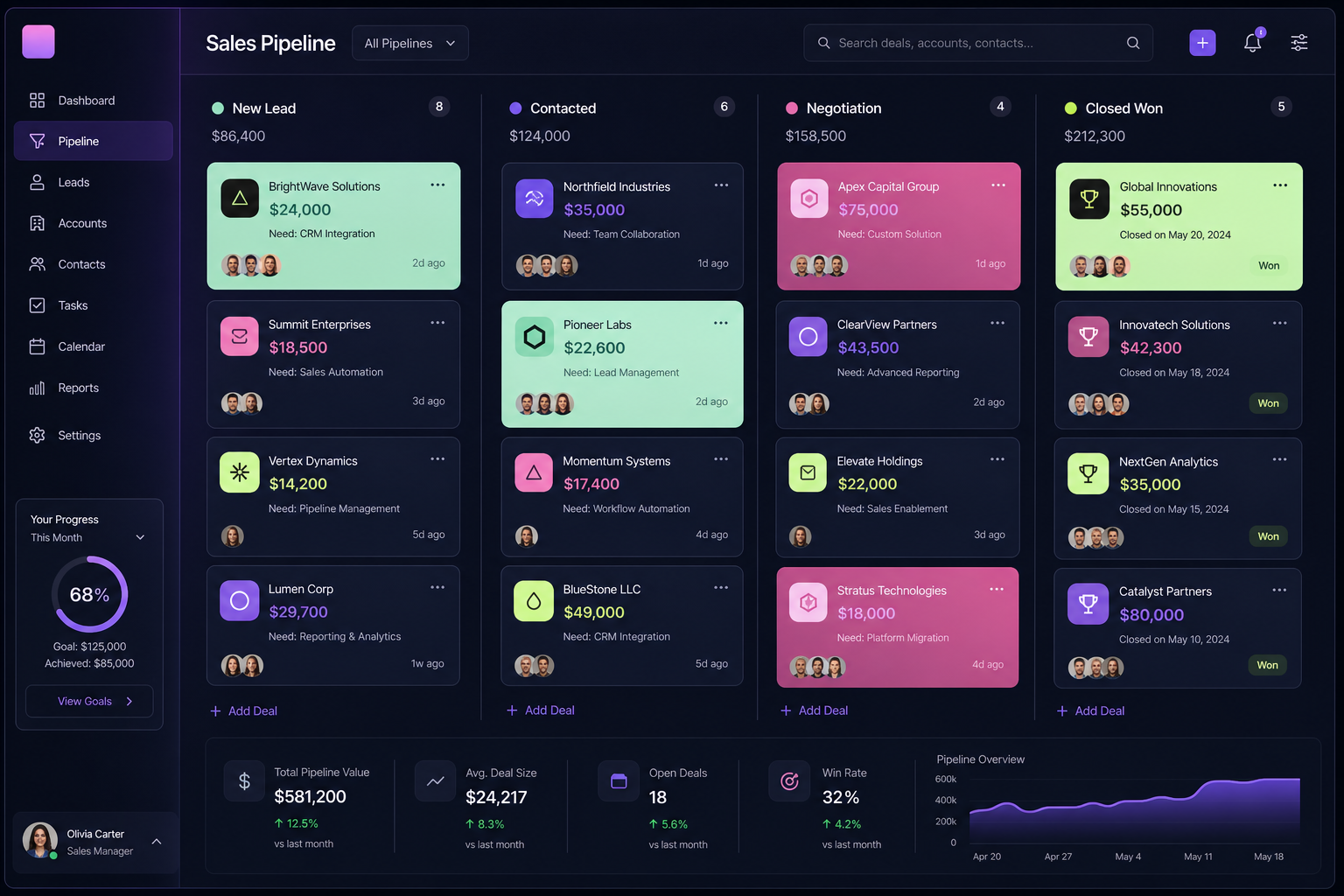 Embudo de ventas kanban del CRM Kavro Pro